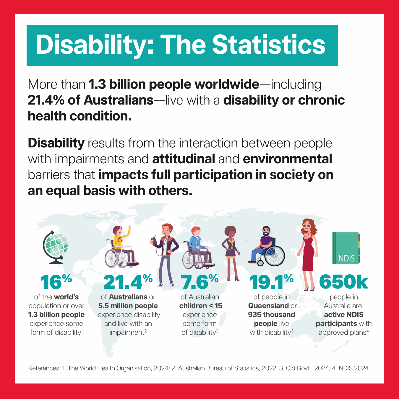 Disability Action Week tile, with The Hopkins Centre and Inclusive Futures: Reimagining Disability logos, statistics about disability in black text, and vector images of people with disabilities.