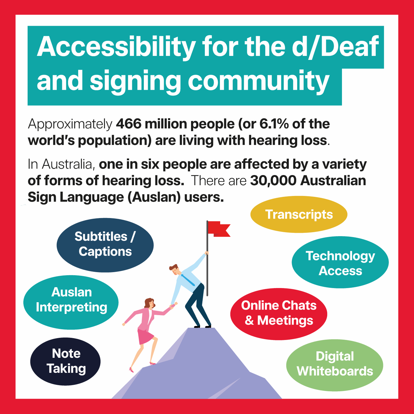 Disability Action Week tile, with a red boarder and turquoise banner - The Hopkins Centre and Inclusive Futures: Reimagining Disability colours, information about considering your audience in black text, and a vector image of two people helping each other up a mountain. 