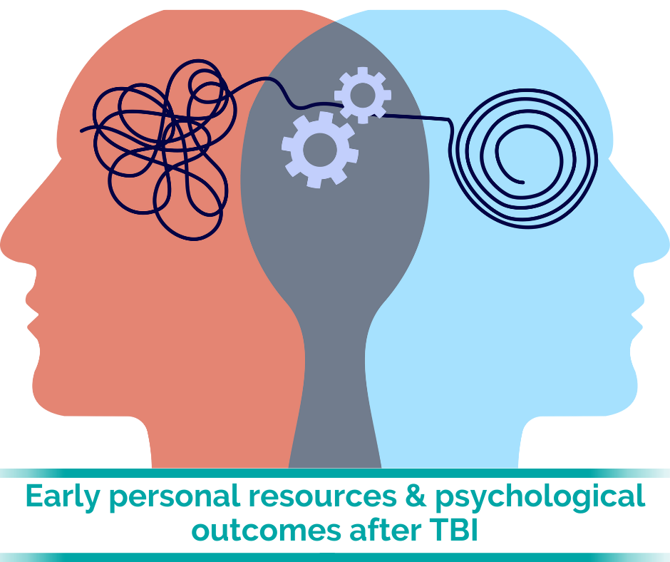 A tile with turquoise text at the bottom reading: “Early personal resources & psychological outcomes after TBI". Above is a vector image of two slightly transparent heads, facing away from eachother, in profile view. One head is red and one is blue, and the back of the heads overlap creating a slightly purple section. The red head shows a single line tangled in a messy ball while the blue head shows the same single line, coiled carefully and cleanly into a spiral. In the overlapping section of the heads, the line travels through two cogs.